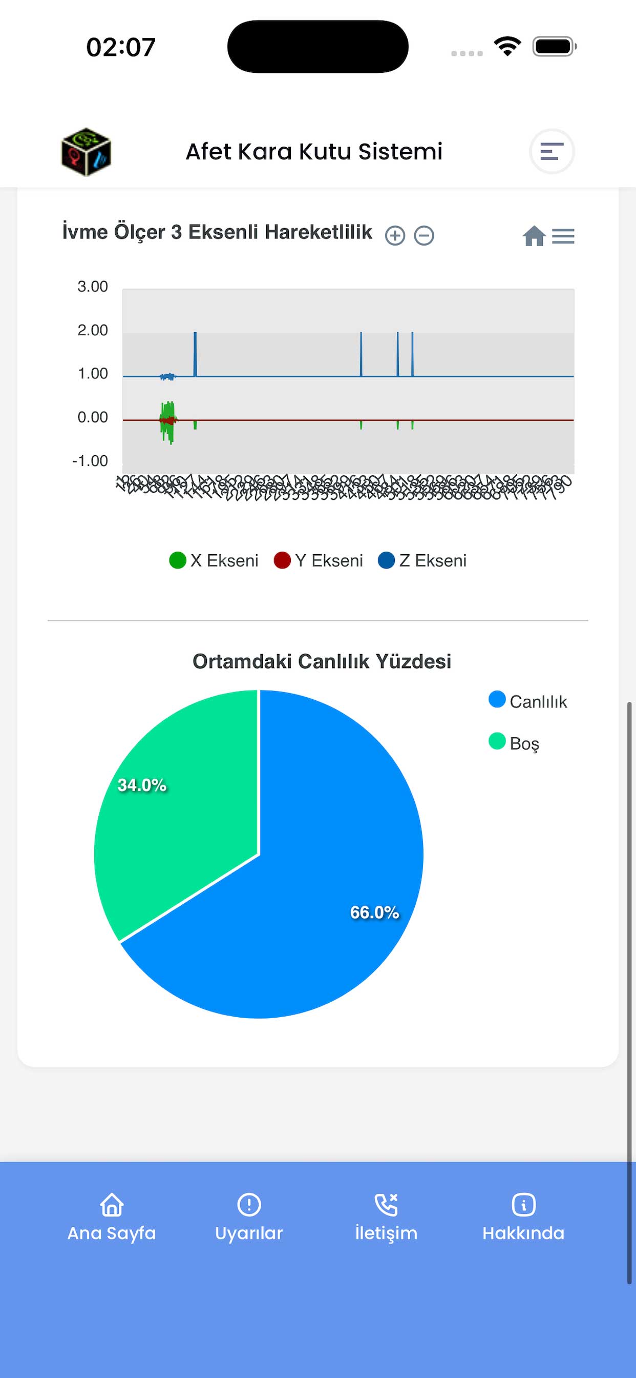 Disaster Black Box System