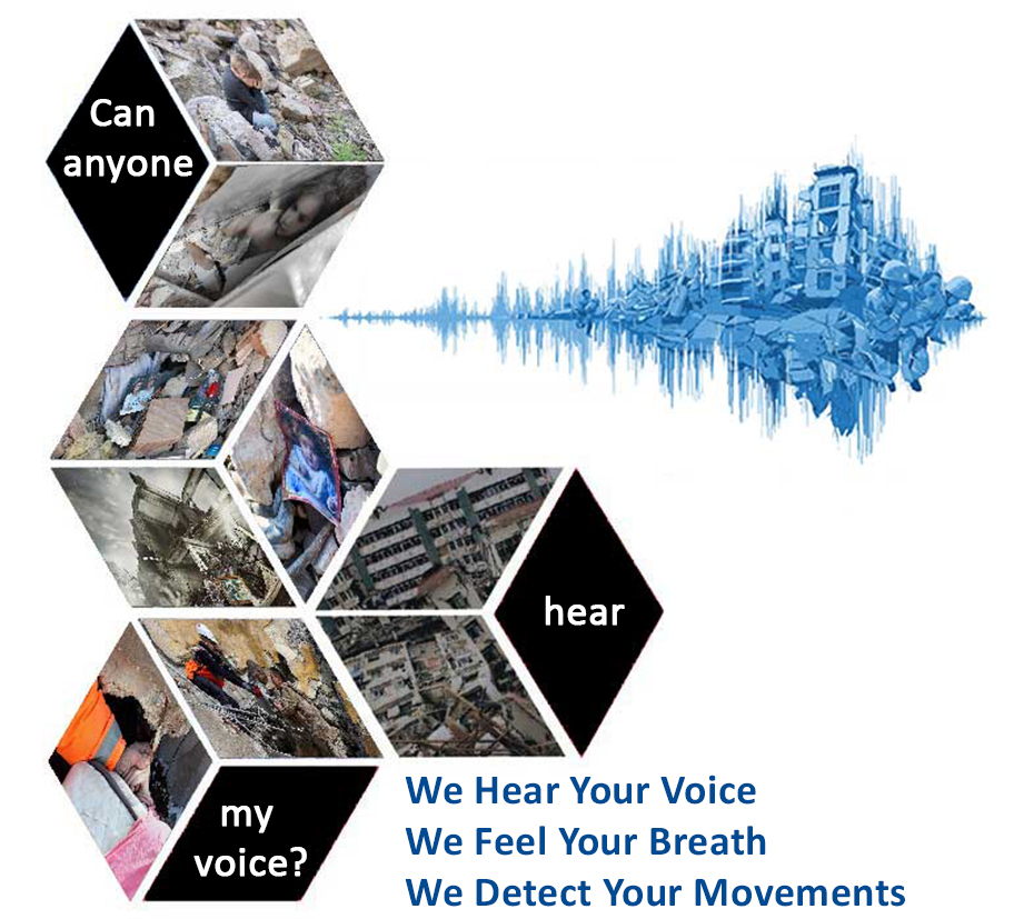 Disaster Black Box System - Special Earthquake and Disaster Center for Your Building - MONITOR / PROTECT / SAVE LIFE - Protect and Save You and Your Loved Ones Against Natural Disasters.